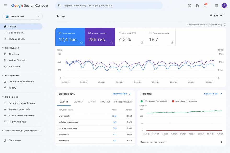 Google Search Console